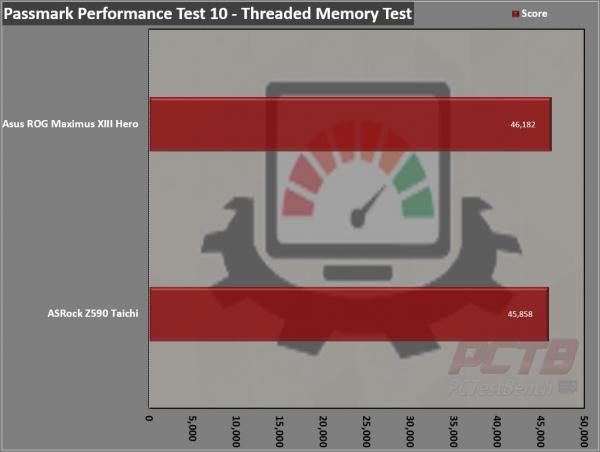 ASRock Z590 Taichi Motherboard Review 3 ASRock, ATX, Intel, LGA1200, Motherboard, Taichi, Z590