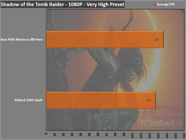 ASRock Z590 Taichi Motherboard Review 5 ASRock, ATX, Intel, LGA1200, Motherboard, Taichi, Z590