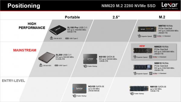 Lexar NM620 M.2 512GB SSD Review 1 2280, Lexar, M.2, NM620, nvme, SSD