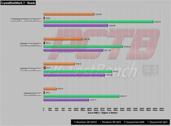 Lexar NM620 M.2 512GB SSD Review 5 2280, Lexar, M.2, NM620, nvme, SSD