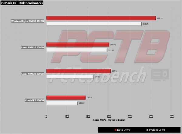 Lexar NM620 M.2 512GB SSD Review 7 2280, Lexar, M.2, NM620, nvme, SSD