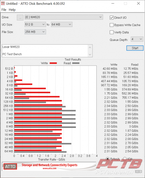 Lexar NM620 M.2 512GB SSD Review 8 2280, Lexar, M.2, NM620, nvme, SSD