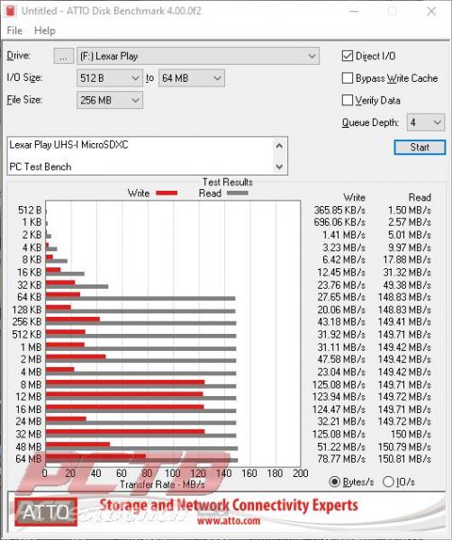 Lexar Play microSDXC Review 3 512GB, Gaming, Lexar, Memory Card, MicroSD, MicroSDXC, Mobile, PLAY, SD, TransFlash