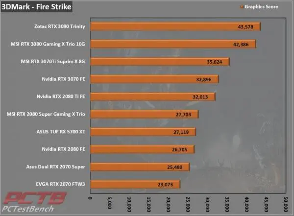 MSI GeForce RTX 3070 Ti SUPRIM X 8G Review - Page 4 Of 7