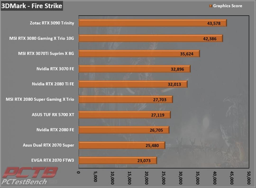 Our Laptop Performance Tests: Game Benchmarks 