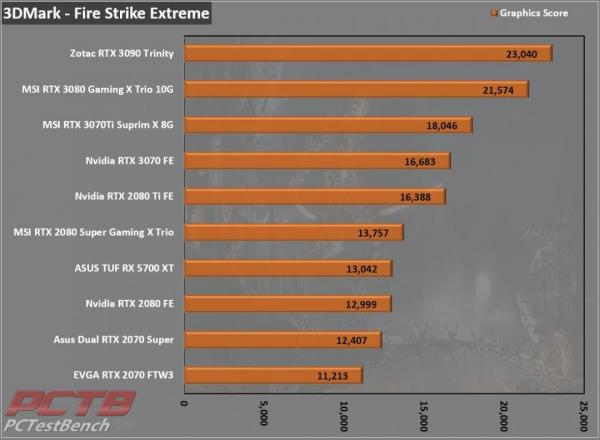 MSI GeForce RTX 3070 Ti SUPRIM X 8G Review 2 3070Ti, 8G, GDDR6X, GeForce, MSI, Nvidia, RTX, RTX 3070, RTX 3070 Ti, SUPRIM, SUPRIMx