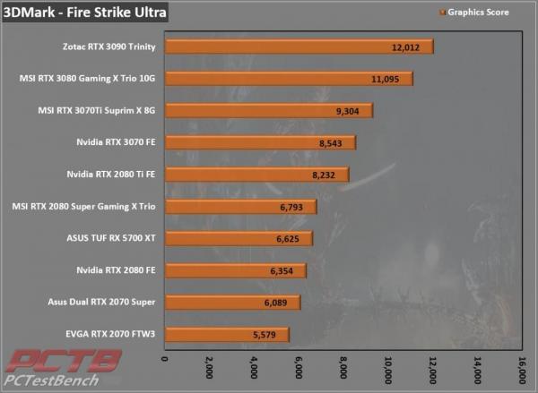 MSI GeForce RTX 3070 Ti SUPRIM X 8G Review 3 3070Ti, 8G, GDDR6X, GeForce, MSI, Nvidia, RTX, RTX 3070, RTX 3070 Ti, SUPRIM, SUPRIMx