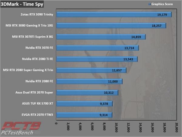 MSI GeForce RTX 3070 Ti SUPRIM X 8G Review 4 3070Ti, 8G, GDDR6X, GeForce, MSI, Nvidia, RTX, RTX 3070, RTX 3070 Ti, SUPRIM, SUPRIMx