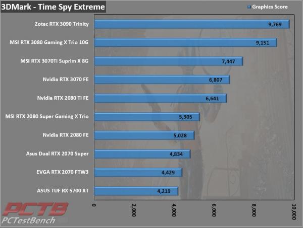 MSI GeForce RTX 3070 Ti SUPRIM X 8G Review 5 3070Ti, 8G, GDDR6X, GeForce, MSI, Nvidia, RTX, RTX 3070, RTX 3070 Ti, SUPRIM, SUPRIMx