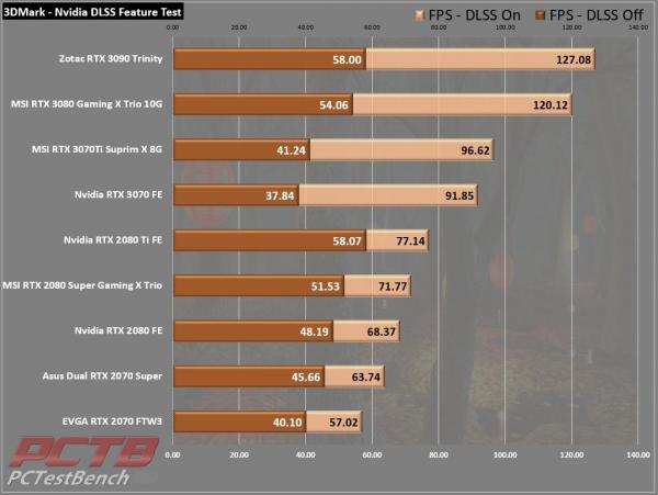 MSI GeForce RTX 3070 Ti SUPRIM X 8G Review 7 3070Ti, 8G, GDDR6X, GeForce, MSI, Nvidia, RTX, RTX 3070, RTX 3070 Ti, SUPRIM, SUPRIMx