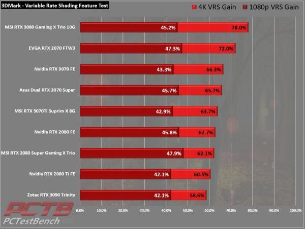 MSI GeForce RTX 3070 Ti SUPRIM X 8G Review 8 3070Ti, 8G, GDDR6X, GeForce, MSI, Nvidia, RTX, RTX 3070, RTX 3070 Ti, SUPRIM, SUPRIMx
