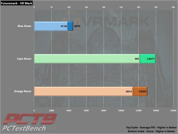 MSI GeForce RTX 3070 Ti SUPRIM X 8G Review 9 3070Ti, 8G, GDDR6X, GeForce, MSI, Nvidia, RTX, RTX 3070, RTX 3070 Ti, SUPRIM, SUPRIMx