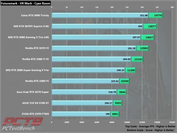 MSI GeForce RTX 3070 Ti SUPRIM X 8G Review 10 3070Ti, 8G, GDDR6X, GeForce, MSI, Nvidia, RTX, RTX 3070, RTX 3070 Ti, SUPRIM, SUPRIMx