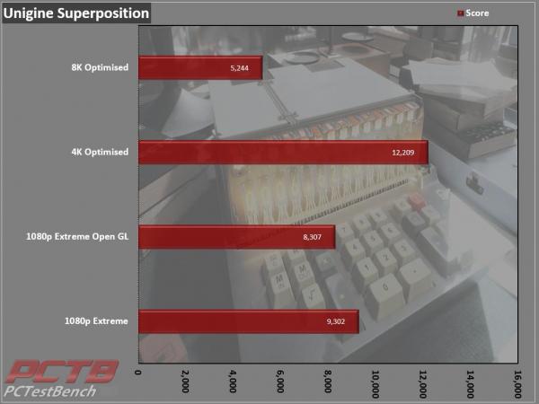 MSI GeForce RTX 3070 Ti SUPRIM X 8G Review 11 3070Ti, 8G, GDDR6X, GeForce, MSI, Nvidia, RTX, RTX 3070, RTX 3070 Ti, SUPRIM, SUPRIMx