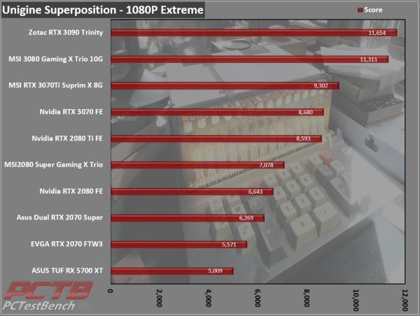 MSI GeForce RTX 3070 Ti SUPRIM X 8G Review 12 3070Ti, 8G, GDDR6X, GeForce, MSI, Nvidia, RTX, RTX 3070, RTX 3070 Ti, SUPRIM, SUPRIMx