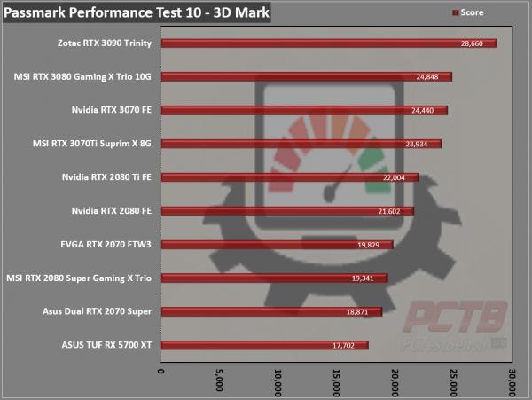 MSI GeForce RTX 3070 Ti SUPRIM X 8G Review 14 3070Ti, 8G, GDDR6X, GeForce, MSI, Nvidia, RTX, RTX 3070, RTX 3070 Ti, SUPRIM, SUPRIMx