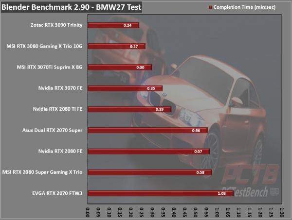 MSI GeForce RTX 3070 Ti SUPRIM X 8G Review 15 3070Ti, 8G, GDDR6X, GeForce, MSI, Nvidia, RTX, RTX 3070, RTX 3070 Ti, SUPRIM, SUPRIMx