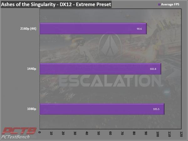 MSI GeForce RTX 3070 Ti SUPRIM X 8G Review 1 3070Ti, 8G, GDDR6X, GeForce, MSI, Nvidia, RTX, RTX 3070, RTX 3070 Ti, SUPRIM, SUPRIMx