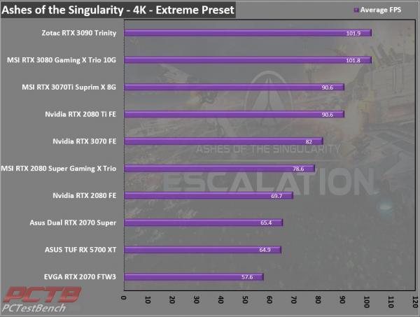 MSI GeForce RTX 3070 Ti SUPRIM X 8G Review 2