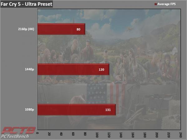 MSI GeForce RTX 3070 Ti SUPRIM X 8G Review 3 3070Ti, 8G, GDDR6X, GeForce, MSI, Nvidia, RTX, RTX 3070, RTX 3070 Ti, SUPRIM, SUPRIMx