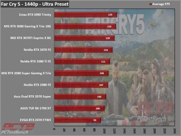 MSI GeForce RTX 3070 Ti SUPRIM X 8G Review 4