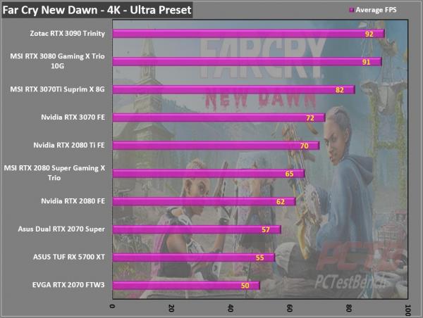MSI GeForce RTX 3070 Ti SUPRIM X 8G Review 6 3070Ti, 8G, GDDR6X, GeForce, MSI, Nvidia, RTX, RTX 3070, RTX 3070 Ti, SUPRIM, SUPRIMx