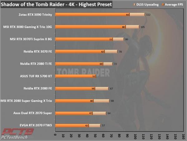 MSI GeForce RTX 3070 Ti SUPRIM X 8G Review 8 3070Ti, 8G, GDDR6X, GeForce, MSI, Nvidia, RTX, RTX 3070, RTX 3070 Ti, SUPRIM, SUPRIMx