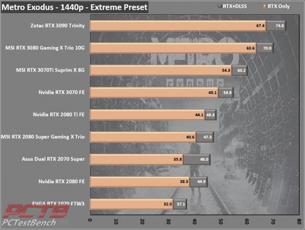 MSI GeForce RTX 3070 Ti SUPRIM X 8G Review 10 3070Ti, 8G, GDDR6X, GeForce, MSI, Nvidia, RTX, RTX 3070, RTX 3070 Ti, SUPRIM, SUPRIMx