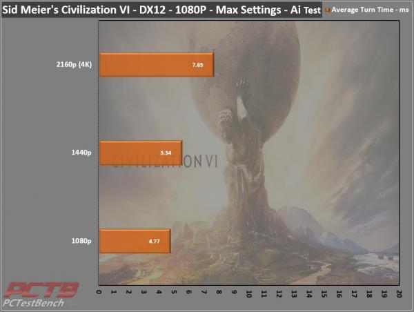 MSI GeForce RTX 3070 Ti SUPRIM X 8G Review 11 3070Ti, 8G, GDDR6X, GeForce, MSI, Nvidia, RTX, RTX 3070, RTX 3070 Ti, SUPRIM, SUPRIMx