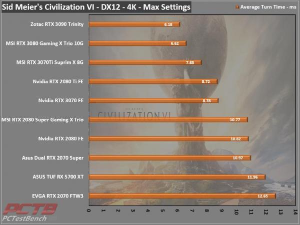 MSI GeForce RTX 3070 Ti SUPRIM X 8G Review 12