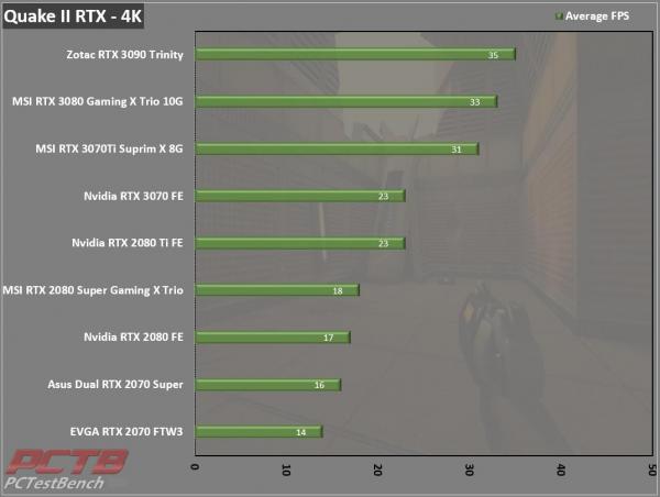 MSI GeForce RTX 3070 Ti SUPRIM X 8G Review 13 3070Ti, 8G, GDDR6X, GeForce, MSI, Nvidia, RTX, RTX 3070, RTX 3070 Ti, SUPRIM, SUPRIMx