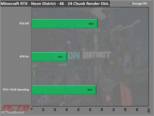 MSI GeForce RTX 3070 Ti SUPRIM X 8G Review 14 3070Ti, 8G, GDDR6X, GeForce, MSI, Nvidia, RTX, RTX 3070, RTX 3070 Ti, SUPRIM, SUPRIMx