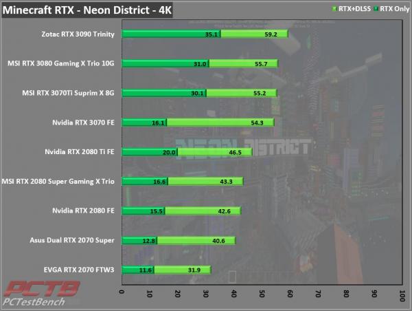 MSI GeForce RTX 3070 Ti SUPRIM X 8G Review 15