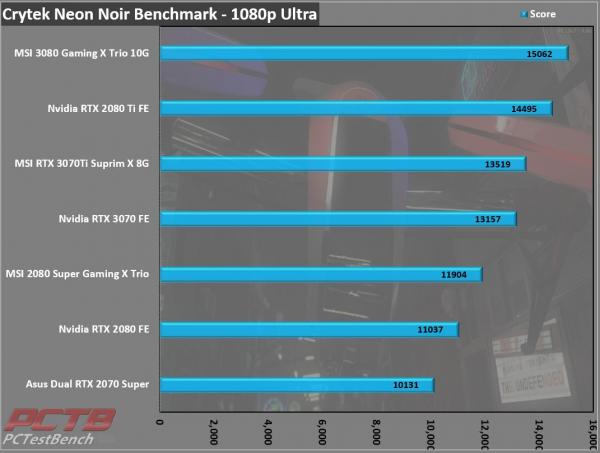 MSI GeForce RTX 3070 Ti SUPRIM X 8G Review 16
