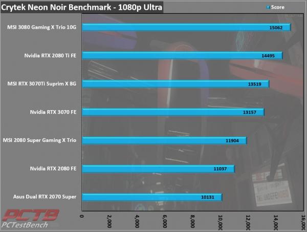 MSI GeForce RTX 3070 Ti SUPRIM X 8G Review 16 3070Ti, 8G, GDDR6X, GeForce, MSI, Nvidia, RTX, RTX 3070, RTX 3070 Ti, SUPRIM, SUPRIMx