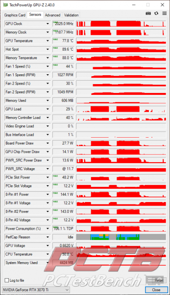 MSI GeForce RTX 3070 Ti SUPRIM X 8G Review 6 3070Ti, 8G, GDDR6X, GeForce, MSI, Nvidia, RTX, RTX 3070, RTX 3070 Ti, SUPRIM, SUPRIMx