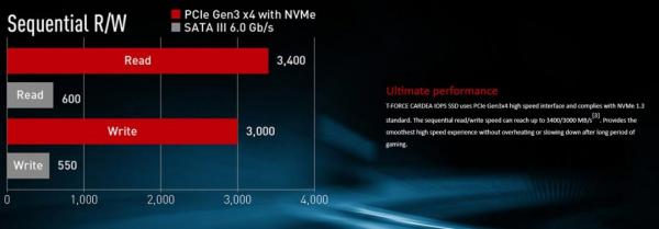 TeamGroup T-Force Cardea IOPS M.2 SSD Review 4 Cardea, Cardea IOPS, IOPS, M.2, nvme, NVME SSDs, SSD, T-Froce, TeamGroup