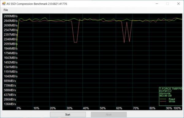 TeamGroup T-Force Cardea IOPS M.2 SSD Review 6 Cardea, Cardea IOPS, IOPS, M.2, nvme, NVME SSDs, SSD, T-Froce, TeamGroup