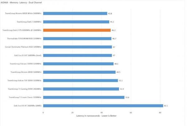 Teamgroup DARK Z FPS DDR4 Memory Review 4 Black, Dark Z, Dark Z FPS, DDR4, Dual Channel, FPS, Memory, RAM, TeamGroup