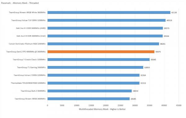 Teamgroup DARK Z FPS DDR4 Memory Review 5 Black, Dark Z, Dark Z FPS, DDR4, Dual Channel, FPS, Memory, RAM, TeamGroup