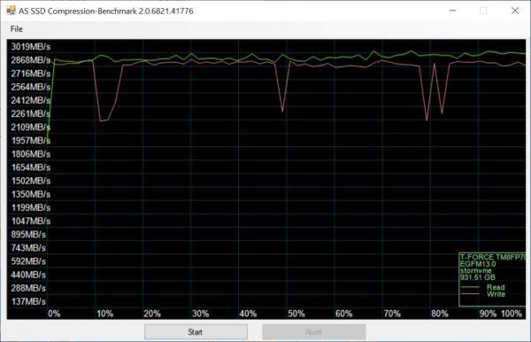 TeamGroup CARDEA Ceramic C440 M.2 SSD Review 7 C440, Cardea, Cardea Ceramic, M.2, nvme, SSD, TeamGroup, White