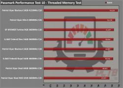 Viper Blackout DDR4 16GB 4133MHz Memory Kit Review 9 4133MHz, Blackout, DDR4, Dual Channel, Patriot, RAM, system memory, viper