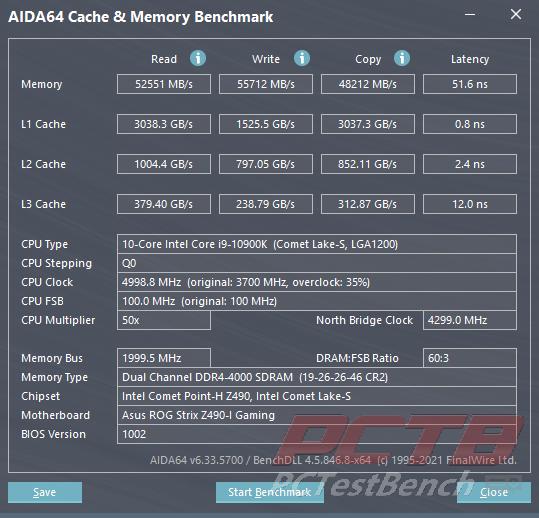 Viper Elite II DDR4 4000MHz Kit Review 1 DDR4, elite, ELITE 2, ELITE II, Memory, Patriot, RAM, viper, Viper Gaming