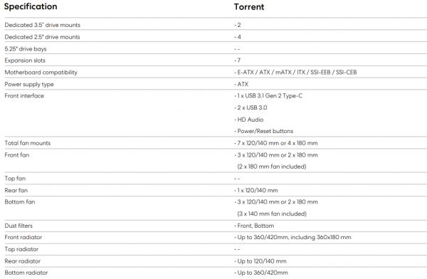 Fractal Design Torrent Chassis Review 1 180mm TG, Airflow, ARGB, ATX, Case, Chassis, EATX, Fractal, Fractal Design, ITX, MATX, Mid-Tower, rgb, Tempered Glass, Torrent