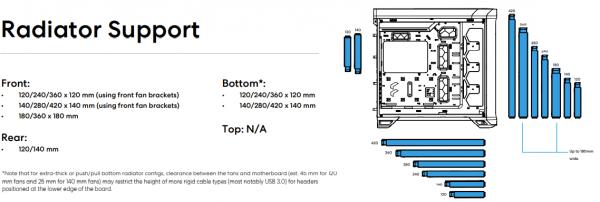 Fractal Design Torrent Chassis Review 4 180mm TG, Airflow, ARGB, ATX, Case, Chassis, EATX, Fractal, Fractal Design, ITX, MATX, Mid-Tower, rgb, Tempered Glass, Torrent