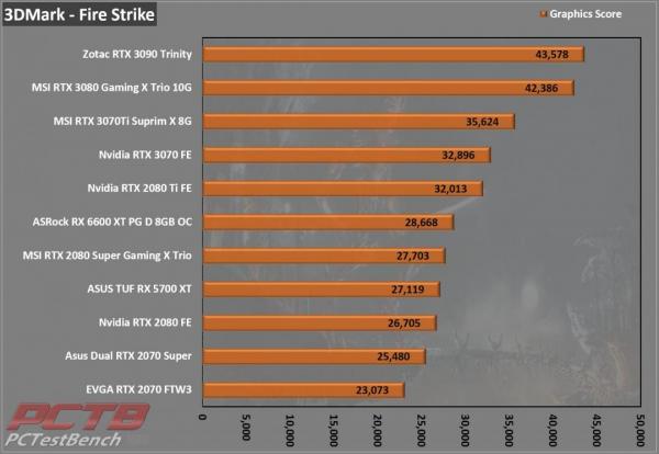 ASRock RX 6600 XT Phantom Gaming D 8GB OC Review 1 6600XT, 8GB, ASRock, Factory Overclocked, OC, Overclocked, Phantom Gaming, Phantom Gaming D, Radeon, rgb, RX, Triple Fan