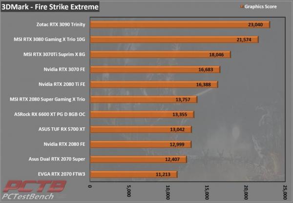 ASRock RX 6600 XT Phantom Gaming D 8GB OC Review 2 6600XT, 8GB, ASRock, Factory Overclocked, OC, Overclocked, Phantom Gaming, Phantom Gaming D, Radeon, rgb, RX, Triple Fan