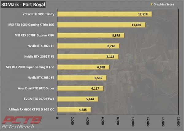 ASRock RX 6600 XT Phantom Gaming D 8GB OC Review 6 6600XT, 8GB, ASRock, Factory Overclocked, OC, Overclocked, Phantom Gaming, Phantom Gaming D, Radeon, rgb, RX, Triple Fan