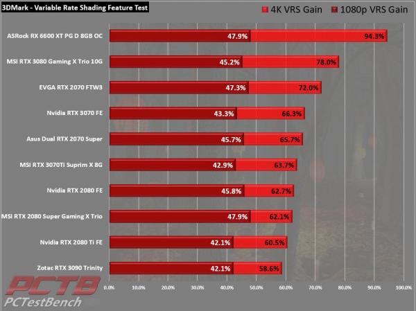 ASRock RX 6600 XT Phantom Gaming D 8GB OC Review 7 6600XT, 8GB, ASRock, Factory Overclocked, OC, Overclocked, Phantom Gaming, Phantom Gaming D, Radeon, rgb, RX, Triple Fan