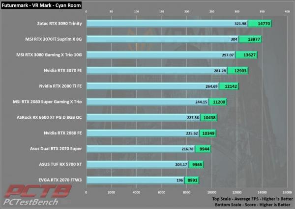 ASRock RX 6600 XT Phantom Gaming D 8GB OC Review 9 6600XT, 8GB, ASRock, Factory Overclocked, OC, Overclocked, Phantom Gaming, Phantom Gaming D, Radeon, rgb, RX, Triple Fan